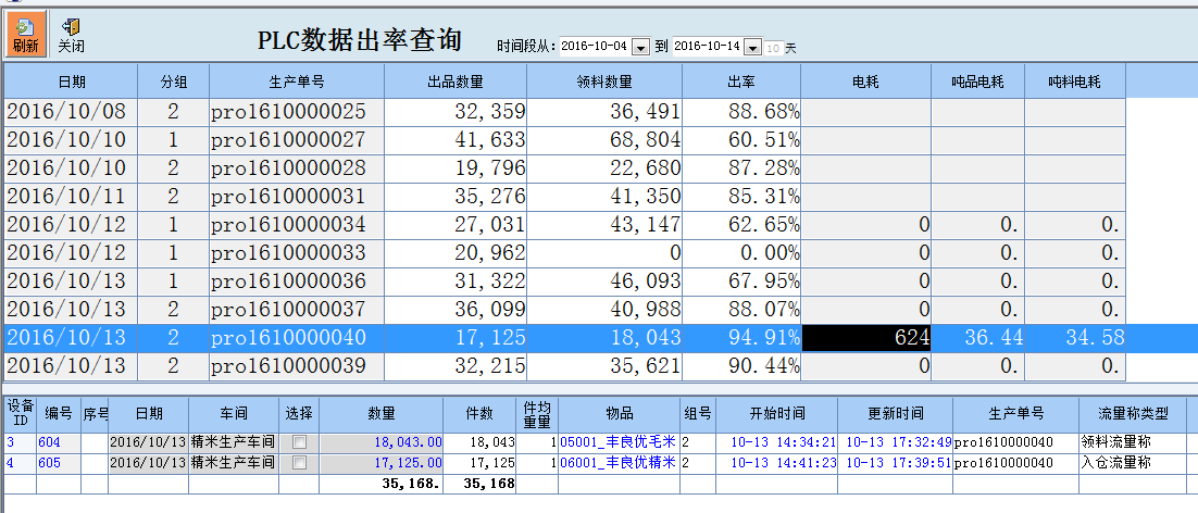 报表数据